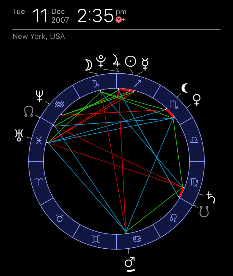 Astrological chart of Jupiter-Pluto conjunction of 2007 that coincided with the Great Financial Crisis of 2007-2008