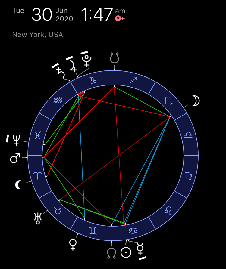 Astrological chart of Jupiter-Pluto conjunction of 2020 during coronavirus