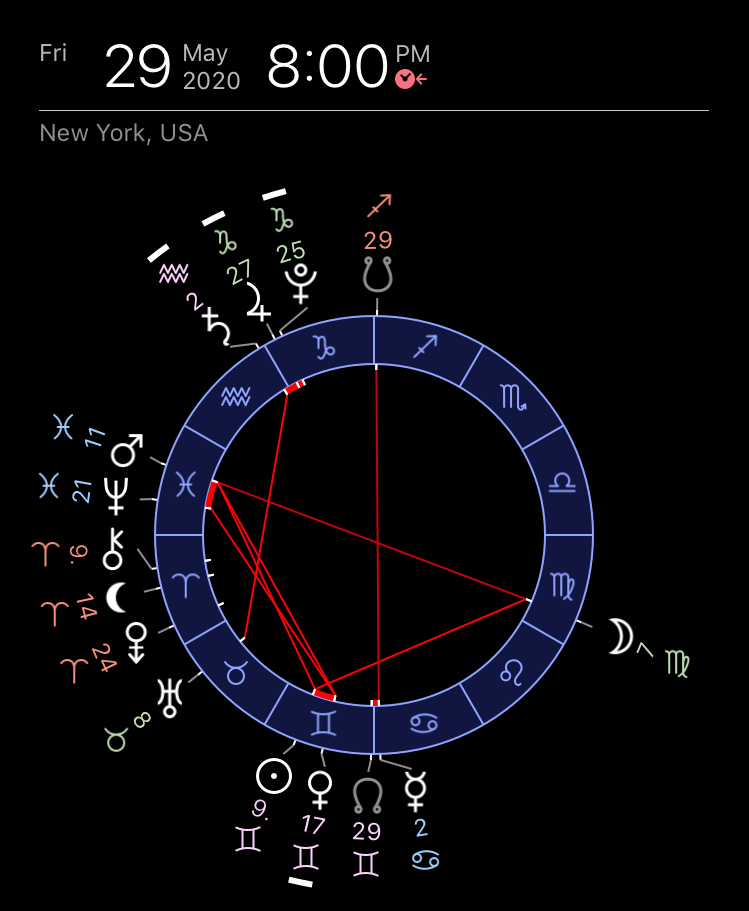 Astrological chart of Mars-Neptune conjunction during George Floyd protests of 2020 in the USA