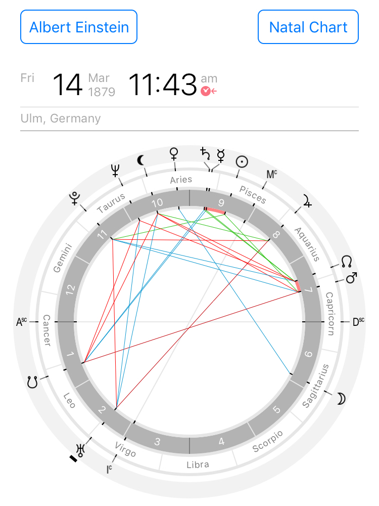 Astrological chart of Albert Einstein