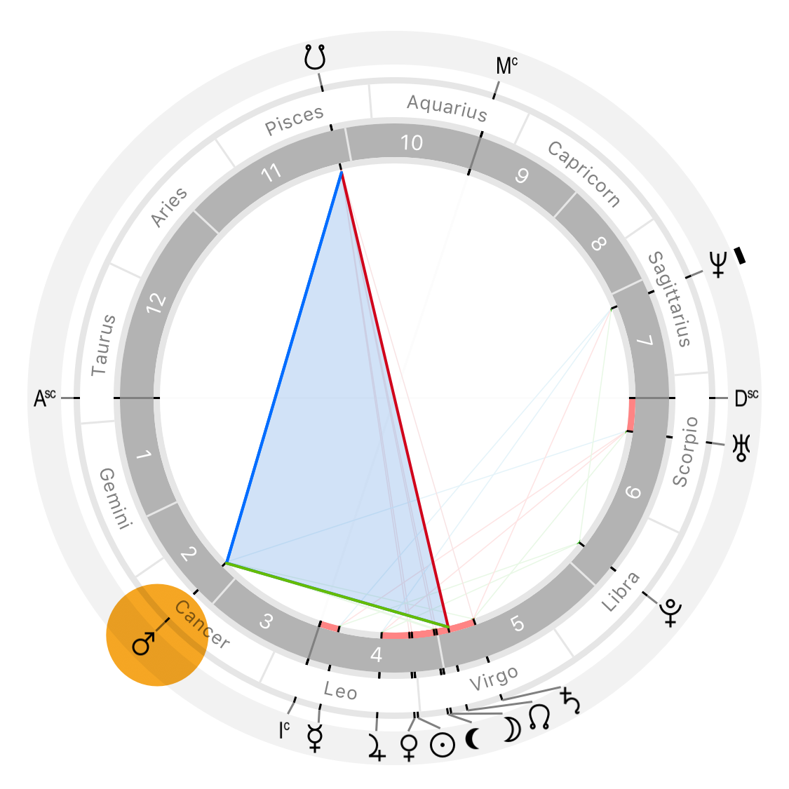 Astrological natal chart with Mars both trine and sextile to the lunar nodes