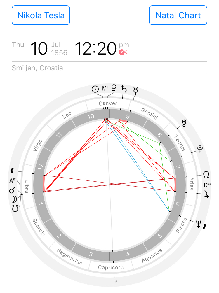 Astrological chart of Nikola Tesla
