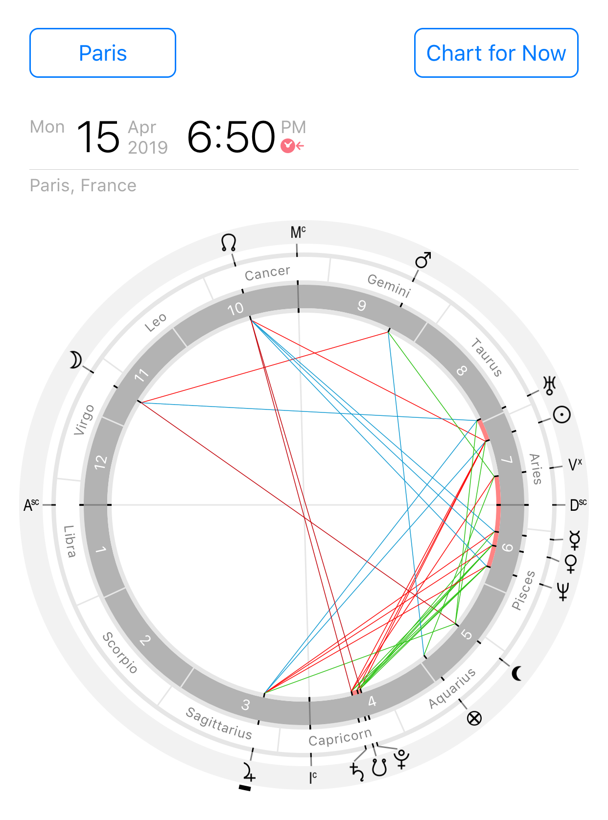 Astrological chart of Notre-Dame Cathedral fire of 15 April 2019, 18:50