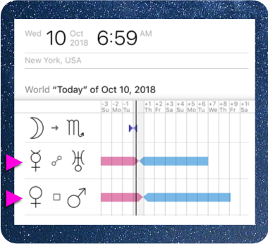 Astrological events timeline for October 10, 2018