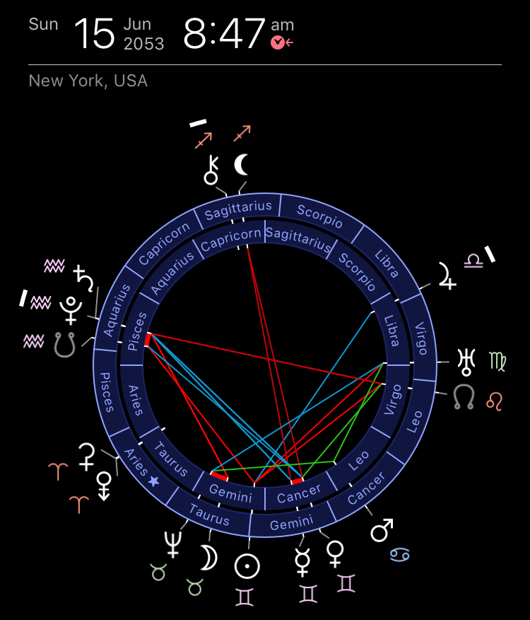 Chart of Saturn–Pluto conjunction of 2053