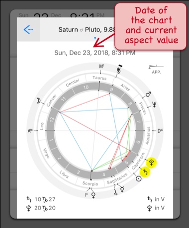 Astrological chart with Saturn Pluto conjunction aspect, year 2020