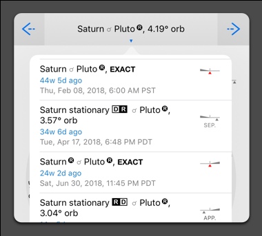 Dates of Saturn Pluto conjunction for the year of 2019 and 2020