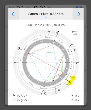 List of astrological aspects for Saturn Pluto conjunction for year 2020