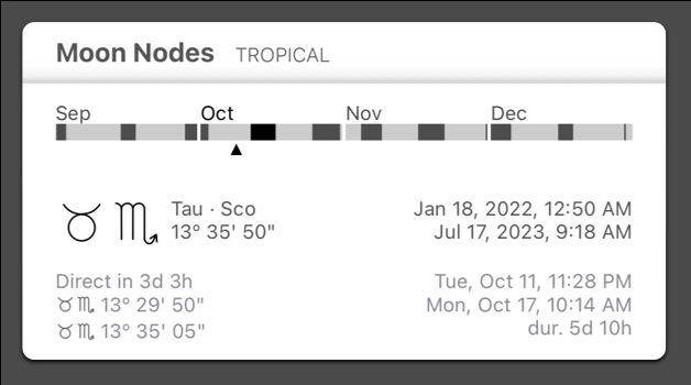 The Moon nodes direct movement phase timeline