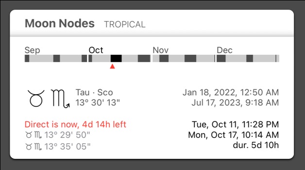 The Moon nodes direct movement phase timeline with direct phase highlighted