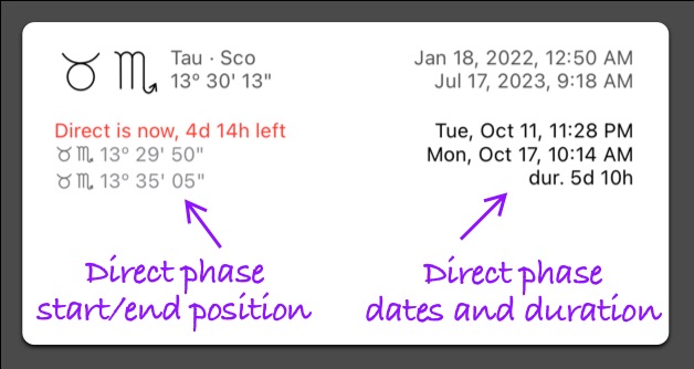 The Moon nodes direct  phase time frame