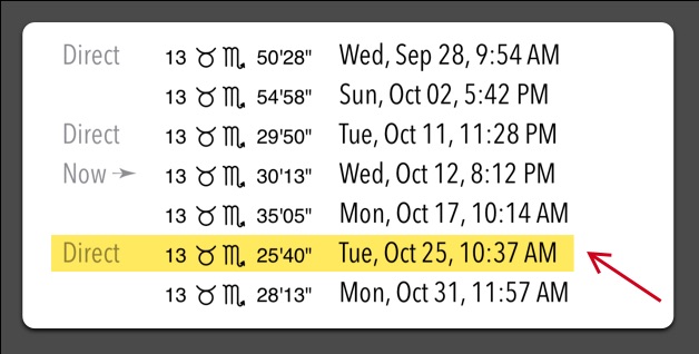 The Moon nodes direct movement phases dates and zodiac positions