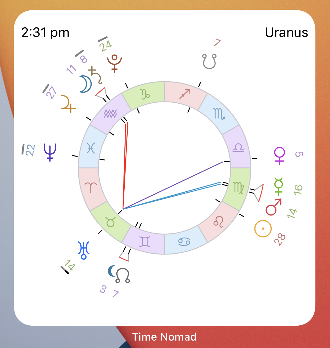 Astrological chart widget showing current aspects of some planet
