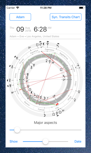 Time Nomad astrological composite chart of synastry