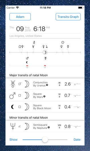 Time Nomad graph view of astrological transits