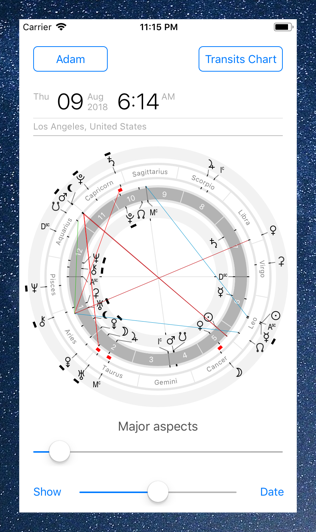 Time Nomad astrological chart of transits
