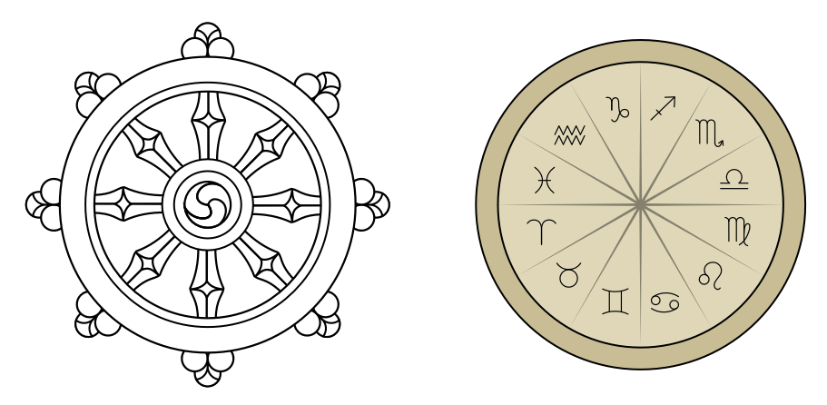 The Dharma Wheel and the zodiac wheel