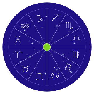The ecliptic and the twelve Zodiac signs