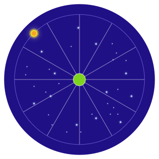 The ecliptic divided into twelve sectors