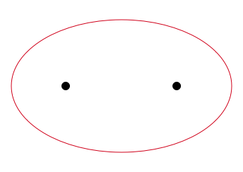 Elliptical orbit with eccentricity of 0.8