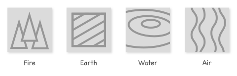 The four elements: fire, earth, air and water