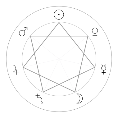 The heptagram is a symbol of perfection and infinity of God