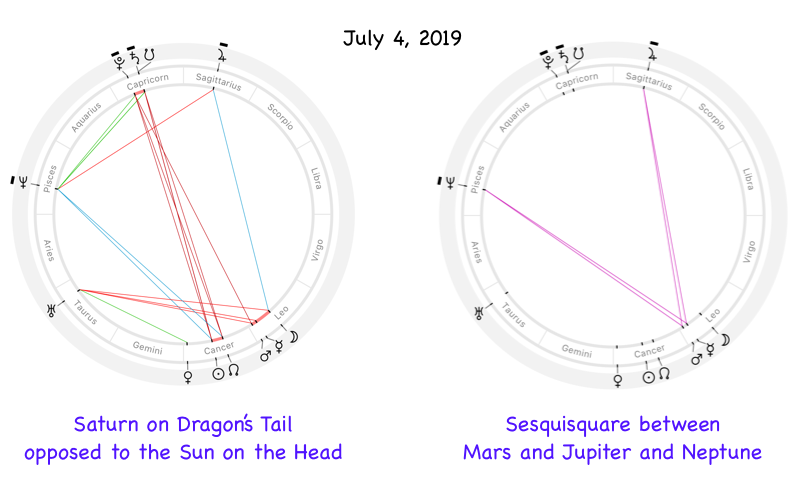 Astrological chart for the 4th of July 2019, New York, Saturn on the South Node