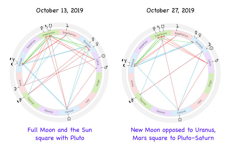 Astrological charts for October 2019 lunation with the Full and New Moon phases