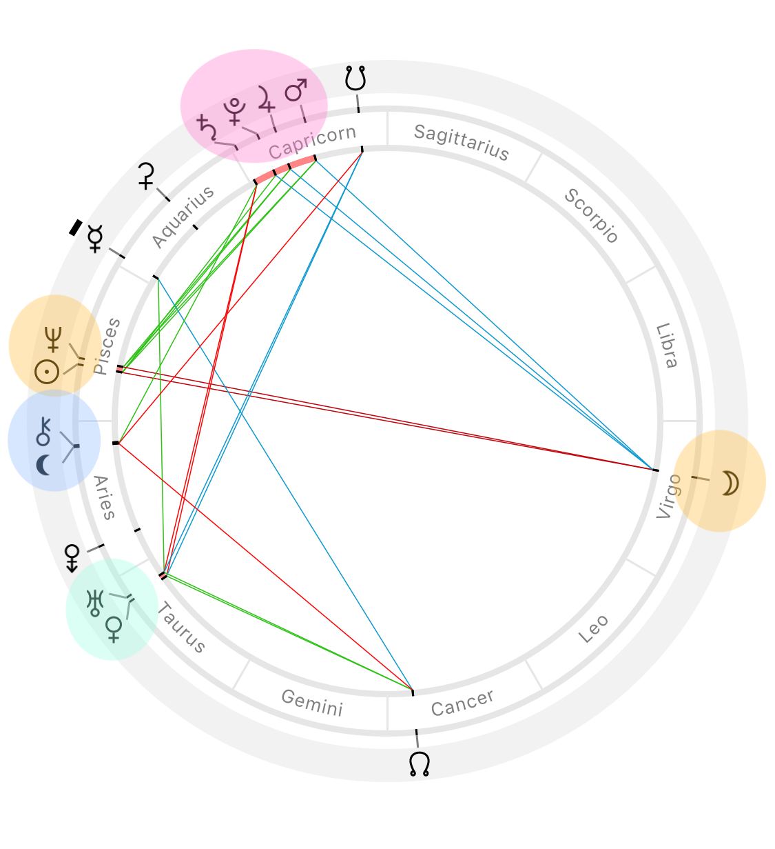 Astrological charts for the Full Moon of 9 March 2020