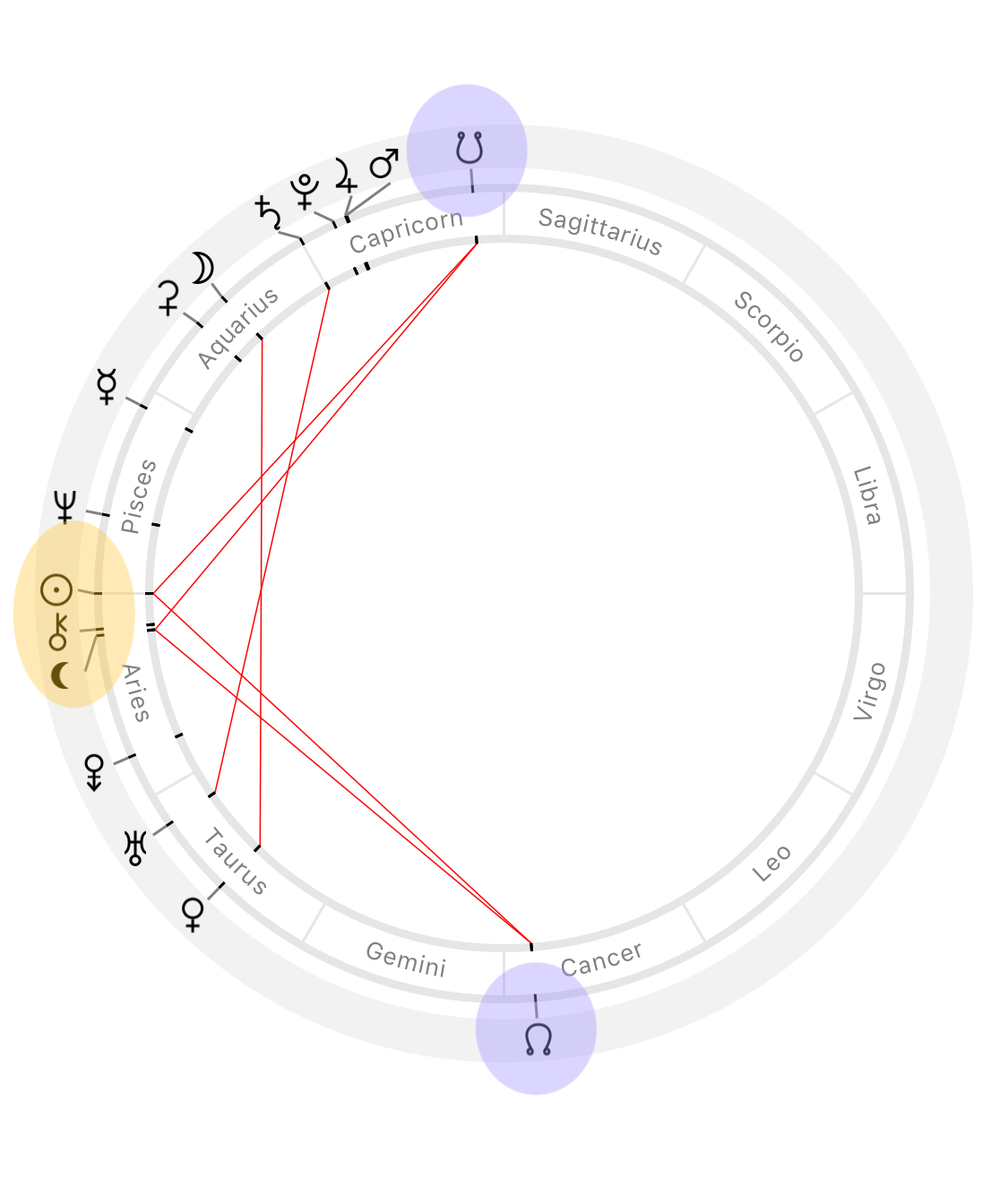 Astrological charts for Vernal Equinox of 2020, March 19