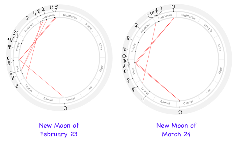 Astrological charts for New Moons of 23 February 2020 and 24 March 2020