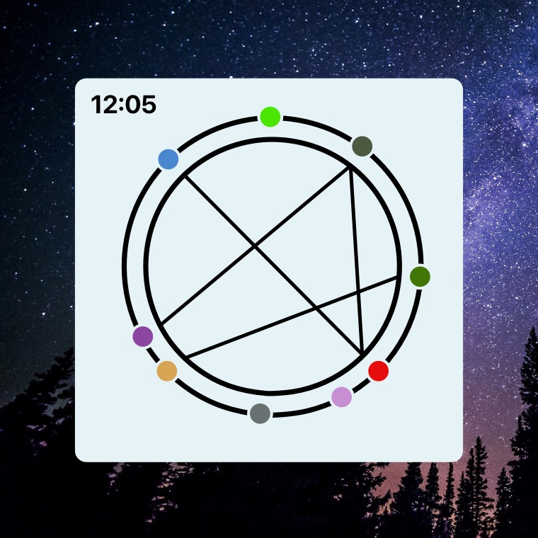 Astrological chart widget
