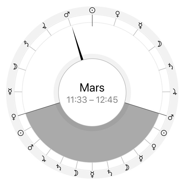 Planetary hours calculator, created by Time Nomad app