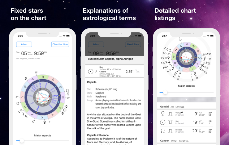 Astrological software with fixed stars charts