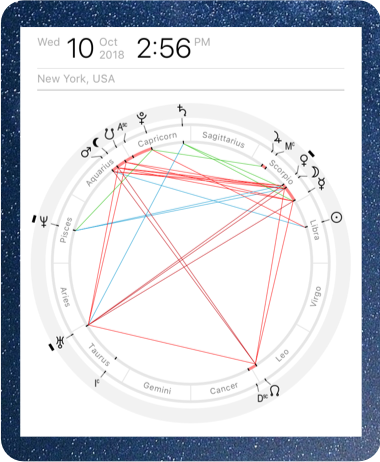 Astrological chart for October 10, 2018