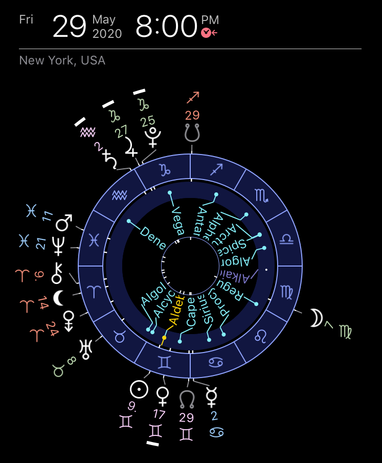 Astrological chart of Mars-Neptune conjunction and the Sun aligned with fixed Aldebaran during George Floyd protests of 2020 in the USA