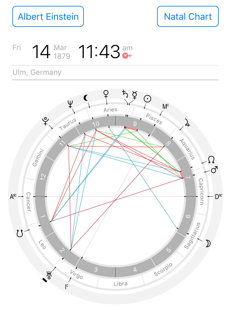 Einstein Natal Chart