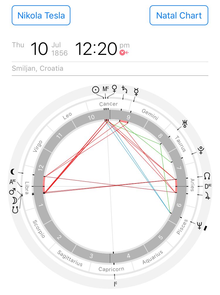 Nikola Tesla Natal Chart