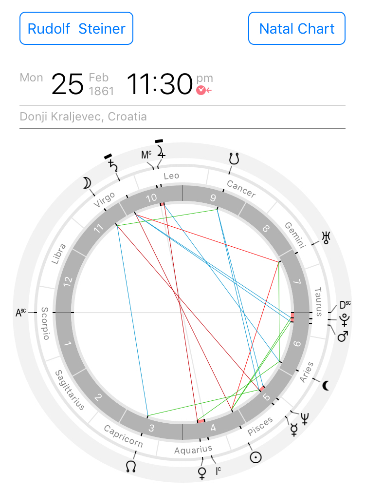 Astrological chart of Rudolf Steiner