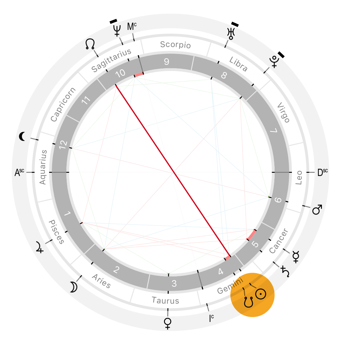 moon trine neptune in natal chart