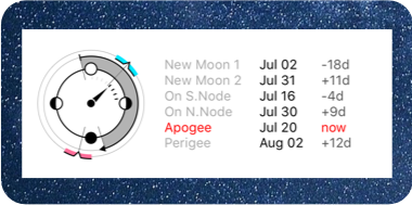 Time Nomad lunar cycle widget with dates of lunar apogee and perigee
