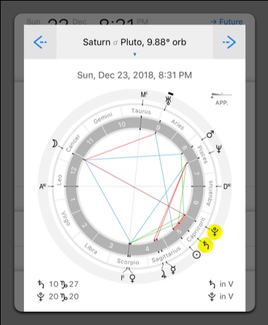 Saturn Pluto conjunction astrological aspect developing for year 2020