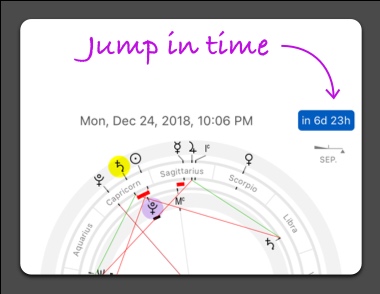 Astrological chart with future date