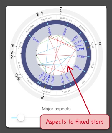 Astrological chart with aspects to the fixed stars