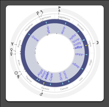 Astrological chart with Behenian stars