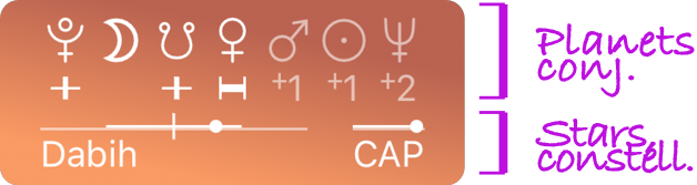 Widget displaying conjunctions of the Moon with planets, fixed stars and Moon constellation transit.