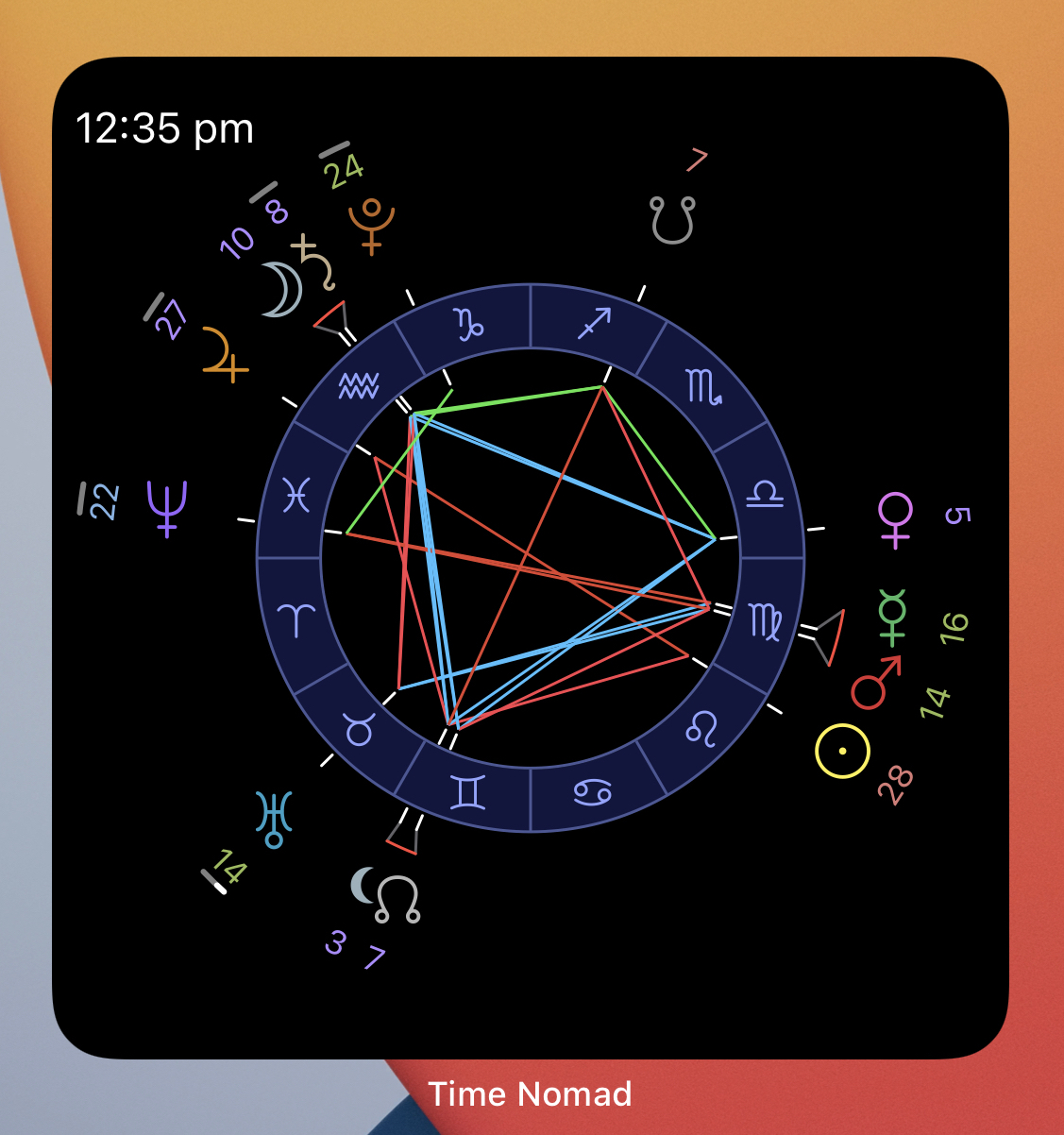 Astrological chart widget showing retrograde and stationary planets