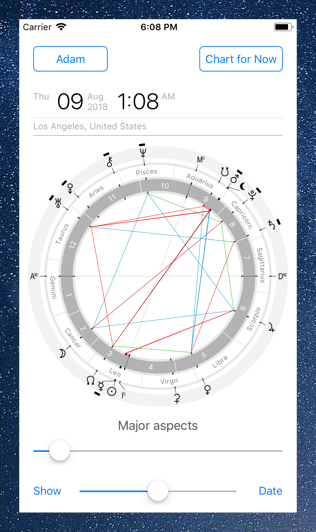Time Nomad astrological chart for today