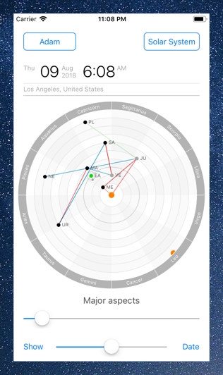 Time Nomad view of the solar system