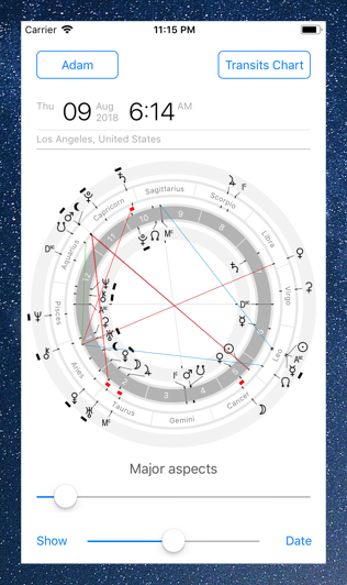 Progressed Synastry Chart Free